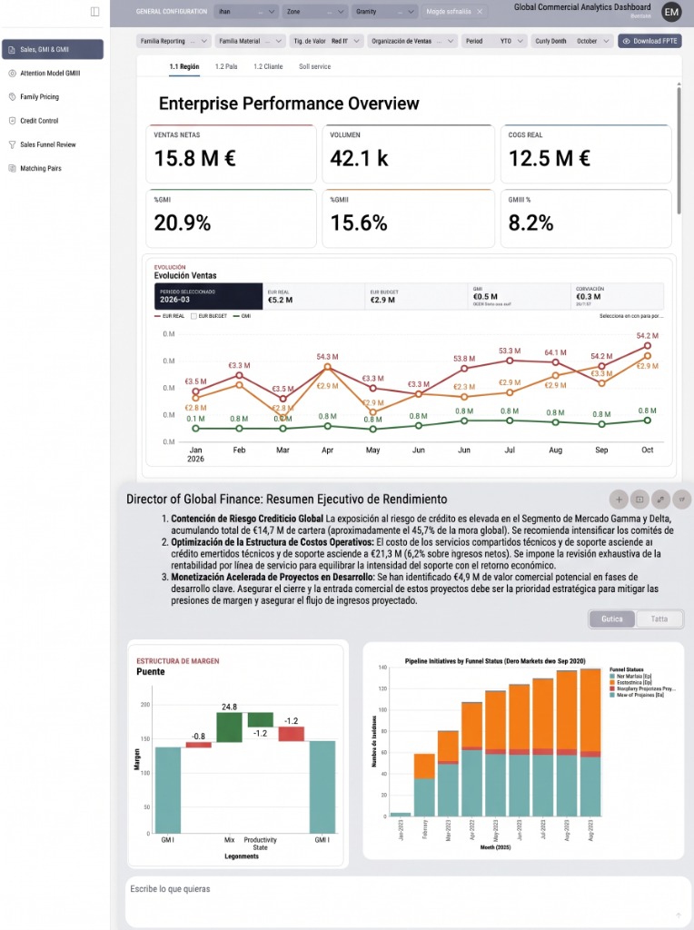 Dashboard de Rendimiento Empresarial con Capa de Inteligencia Artificial y BigQuery